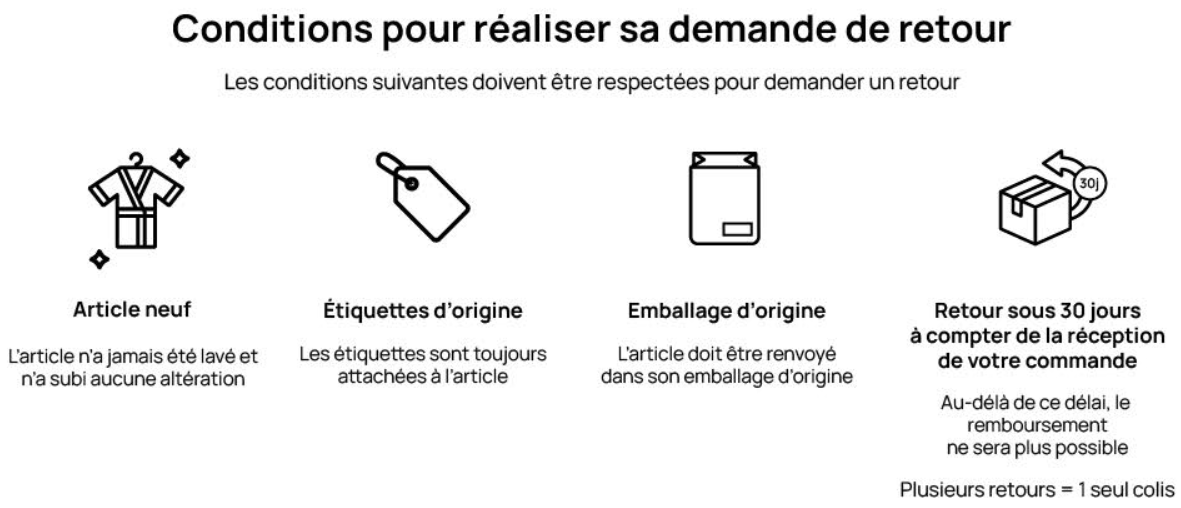 Colis non récupéré - renvoi de la commande